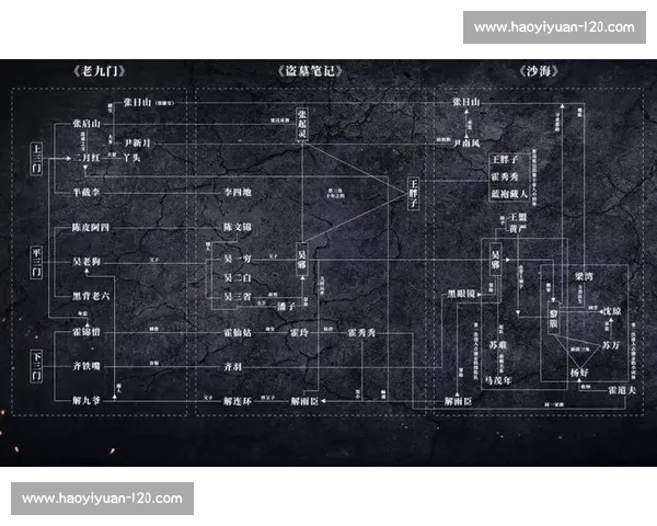 《盗墓笔记》深度解读：探索神秘古墓背后的故事与人物命运纠葛